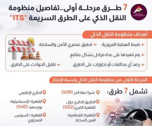 1.2 مليون شخص يفقدون حياتهم سنوياً على مستوى العالم بسبب الحوادث.. 30500 كم طرق في مصر بين الجديدة ورفع الكفاءة والتطوير