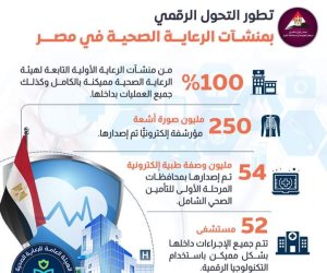 52 مستشفى تتم داخلها الإجراءات بشكل مميكن.. 3.1 مليون فحص طبي شامل تم إجراؤه للمستفيدين بالمرحلة الأولى للتأمين الصحي الشامل