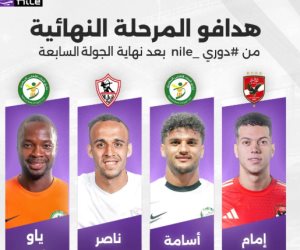 تعرف على ترتيب هدافى دورى nile بعد انتهاء الجولة السابعة