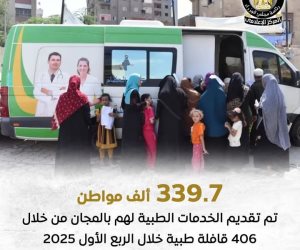 14084 طلباً طبياً تمت الاستجابة لها خلال عام 2024.. و339.7 ألف مواطن تم تقديم الخدماتط لهم مجاناً في 406 قوافل طبية بالربع الأول من 2025