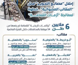 6 ملايين طن تراكمات تاريخية للقمامة تم رفعها من 54 موقعاً بالمحافظات.. «البيئة» و«التنمية المحلية» تؤكدان أهمية ضمان الاستدامة المالية للمنظومة