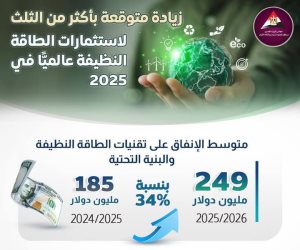 4 تريليونات دولار مستهدفة سنوياً للطاقة النظيفة في العالم 2025-2050.. مصر وفرنسا تبحثان مشروعات الضخ والتخزين واستدامة إمداداتها