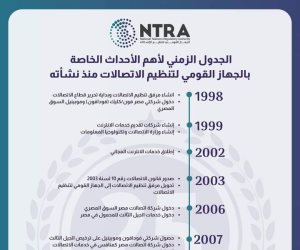 10 أعوام شهدت أبرز محطاته.. «الوزراء» يقر تعاون الجهاز القومي في مراكز التسريع للاتحاد الدولي للاتصالات