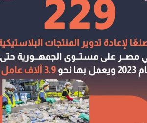 229 مصنعاً لإعادة تدوير المنتجات البلاستيكية في مصر