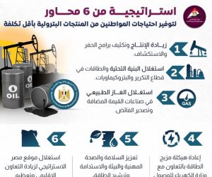 6 محاور لتوفير احتياجات المواطنين من المنتجات البترولية.. وزير البترول يناقش مخطط بدء العمليات بمنطقة غرب عامر بالصحراء الشرقية