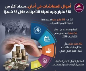 818 مليار جنيه سددتها الحكومة للتأمينات الاجتماعية خلال 55 شهراً.. «الوزراء» يقر رفع القسط السنوي لـ238.550 مليار جنيه