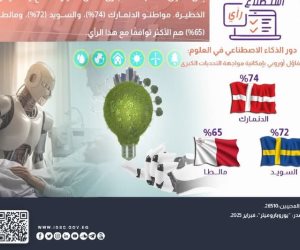 الدنمارك والسويد ومالطا أكثر 3 دول أوروبية يري مواطنوها أهميته لمواجهة التحديات الكبرى.. «الوطني للذكاء الاصطناعي» يناقش الموقف التنفيذي