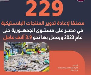 مركز المعلومات:229 مصنعاً لإعادة تدوير البلاستيك بها نحو 3.9 آلاف عامل مركز المعلومات:229 مصنعاً لإعادة تدوير البلاستيك بها نحو 3.9 آلاف عامل