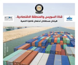 455 كم² إجمالي مساحات «اقتصادية قناة السويس» وتضم 6 موانئ بحرية.. 297 مشروعاً،ط نجحت في جذبها خلال 3 سنوات ماضية