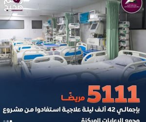 253 منشأةً صحيةً في 6 محافظات بمنظومة التأمين الصحي الشامل.. إجمالي 61 منشأةً للرعاية الأولية اعتمدها «GAHAR» 