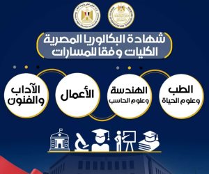بيان صحفي مشترك من وزارتي التربية والتعليم والتعليم الفني والتعليم العالي والبحث العلمي