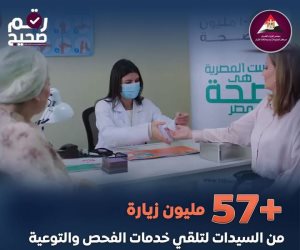 مليون و250 ألف سيدة تلقت خدمات المبادرة الرئاسية لدعم صحة المرأة خلال 4 شهور