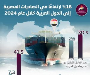 30.5 مليار دولار قيمة التبادل التجاري بين مصر والدول العربية 2023-2024.. «الجامعة العربية» تناقش الجهود المستمرة لتطوير قواعد المنشأ
