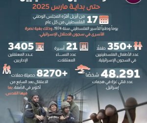 9500 بسجون الاحتلال منهم أكثر من 350 طفلاً حتى مارس 2025.. «الصليب الأحمر»: ضرورة إبلاغنا بأسماء الفلسطينيين المعتقلين والسماح بالوصول إليهم