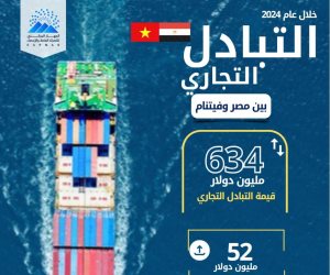 الإحصاء: 634 مليون دولار  قيمة التبادل التجاري بين مصر وفيتنام خلال عام 2024