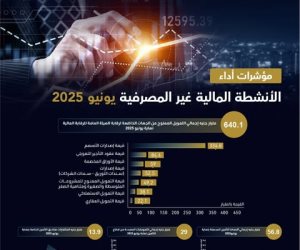640.1 مليار جنيه إجمالي التمويل الممنوح من الجهات الخاضعة للهيئة العامة للرقابة المالية نهاية يونيو 2025