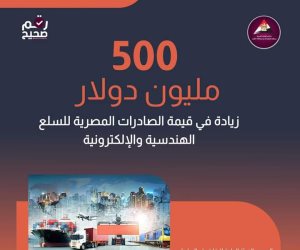138 مليون دولار قيمة صادرات الصناعات الكهربائية بزيادة 47.5%.خلال أول 5 شهور من 2023.. «الإنتاج الحربي» تشارك في المعرض الدولى لتكنولوجيا الـLED