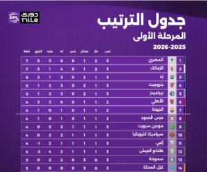  تعرف على ترتيب دوري نايل بعد نهاية الجولة الثالثة
