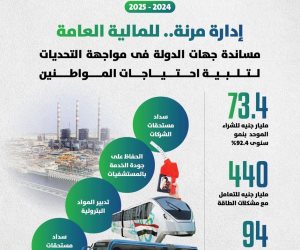 وزير المالية: نجحنا في إدارة المالية العامة بمرونة.. وتعاونا ونسقنا مع كل جهات الدولة لمواجهة التحديات وتلبية احتياجات المواطنين