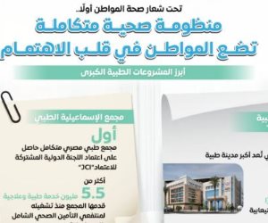 مجلس الوزراء: منظومة صحية متكاملة تضع المواطن في قلب الاهتمام