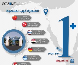 منطقة القنطرة غرب الصناعية تنجح فى جذب 38 مشروع باستثمارات 1.0083 مليار دولار 