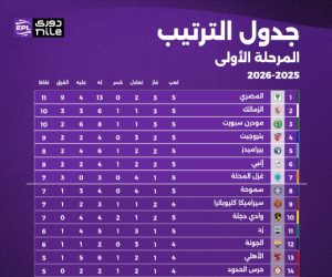 تعرف على ترتيب دوري nile قبل انطلاق الجولة السادسة اليوم