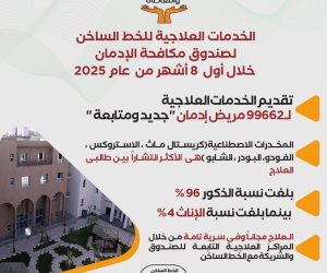 صندوق مكافحة الإدمان يقدم خدمات علاجية لـ 99662 مريض إدمان "جديد ومتابعة" مجانا خلال 8 أشهر