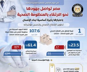 تريليون جنيه إنفاق للقطاع الصحي بين عامي 2014 و2024.. و53.5 مليار جنيه من الخزانة العامة استثمارات «الصحة والسكان» بخطة 2025-2026