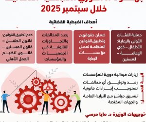  خلال سبتمبر.. مأمورو الضبطية القضائية بالتضامن الاجتماعي أجروا 121 زيارة لدور الرعاية الاجتماعية وذوي الإعاقة ومؤسسات الدفاع الاجتماعي