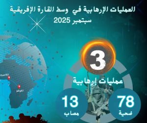 مرصد الأزهر ينشر تحليلاته حول جرائم التنظيمات الإرهابية وجهود مكافحتها في وسط إفريقيا خلال سبتمبر 2025