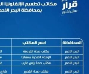 وزارة الصحة تعلن عناوين مكاتب التطعيم ضد الإنفلونزا بالجمهورية .. اعرف التفاصيل وزارة الصحة تعلن عناوين مكاتب التطعيم ضد الإنفلونزا بالجمهورية .. اعرف التفاصيل
