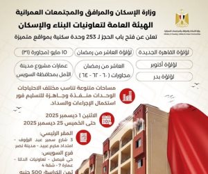 هيئة تعاونيات البناء والإسكان تعلن فتح باب الحجز لـ 253 وحدة سكنية بمواقع متميزة هيئة تعاونيات البناء والإسكان تعلن فتح باب الحجز لـ 253 وحدة سكنية بمواقع متميزة