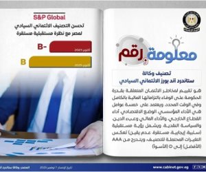تحسن تصنيف مصر الائتمانى السيادى من ‎B-‎ إلى ‎B‎