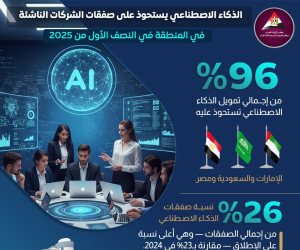 250 شركةً ناشئةً تدعمها الدولة وتدريب 30 ألف متخصص في 5 سنوات