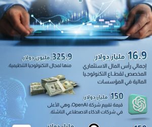  المركز الإعلامي لمجلس الوزراء: 10.4 مليون مستخدم في 2025 لمنصة «مصر الرقمية»