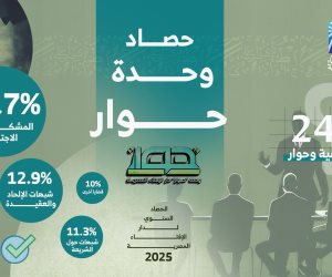 الإفتاء خلال 2025.. 2433 جلسة نقاشية وحوار لمناقشة قضايا فكرية ودينية واجتماعية ونفسية