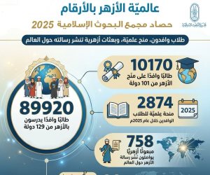 في تقرير حصاده لعام 2025م.. مجمع البحوث الإسلاميَّة يواصل أداء دوره ضمن منظومة أزهريَّة متكاملة