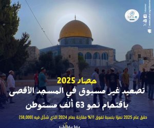 مرصد الأزهر: تصعيد غير مسبوق في المسجد الأقصى باقتحام أكثر من 62 ألف مستوطن خلال عام ٢٠٢٥