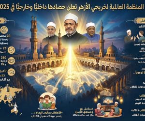 "العالمية لخريجي الأزهر" تعلن حصادها داخلياً وخارجياً في 2025: تأهيل أئمة ودعاة من 23 دولة بالتعاون مع أكاديمية الأزهر للتدريب
