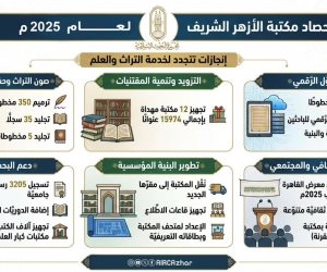 في تقرير حصاده لعام 2025.. البحوث الإسلامية: ترميم 350 مخطوطا وتجليد 35 سجلا و5 مخطوطات نادرة 