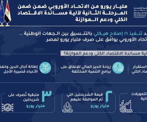 الاقتصاد الأخضر في صدارة الإصلاح.. كيف تربط مصر التمويل الأوروبي بإدارة المياه والطاقة وحماية البحر الأحمر؟