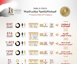 حصاد جهود المبادرة الرئاسية "مراكب النجاة" لمكافحة الهجرة غير الشرعية