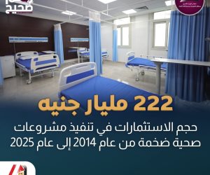 222 مليار جنيه لمشروعات صحية ضخمة فب الفترة من 2014 و2025.. الاتحاد الأوروبي يهنئ مصر بالانضمام لشراكة البحث الصحي الأوروبية