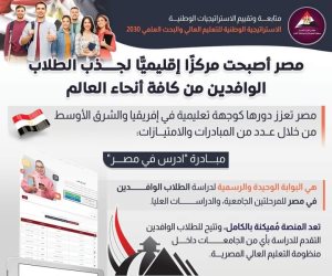 85 ألف طالب وافد في مصر.. «التعليم العالي» تدمج ضيوفها في قلب الثقافة المصرية