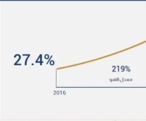 البنك المركزى: 54.7 مليون مواطن يمتلكون حسابات نشطة تمكنهم من إجراء المعاملات