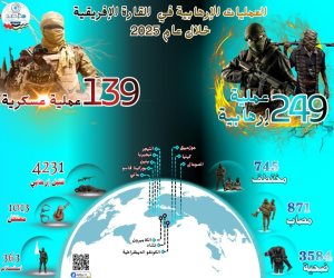 قراءة مرصد الأزهر: الإرهاب في إفريقيا يعيد تشكيل استراتيجياته من الكم إلى التأثير