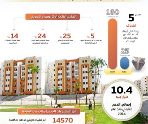 "سكن لكل المصريين"... مجلس الوزراء: توسع غير مسبوق في الإسكان الاجتماعي ودعم متزايد لمحدودي الدخل 