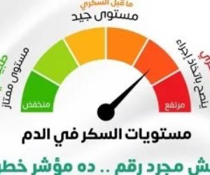 الصحة تحذر: ارتفاع السكر فى الدم مؤشر خطر.. والكشف المبكر يسيطر على المرض