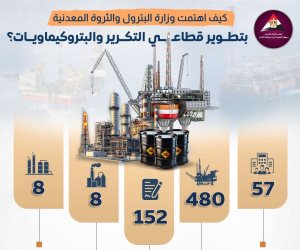 57 شركة وطنية وإقليمية وعالمية كبرى متواجدة في سوق البترول المصري.. مصر تستهدف تعظيم دورها في تنفيذ مشروعات الطاقة بالقارة الأفريقية