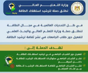 التعليم العالي: انطلاق حملة توعية بمشاركة طلاب الجامعات والمعاهد لترشيد استهلاك الطاقة